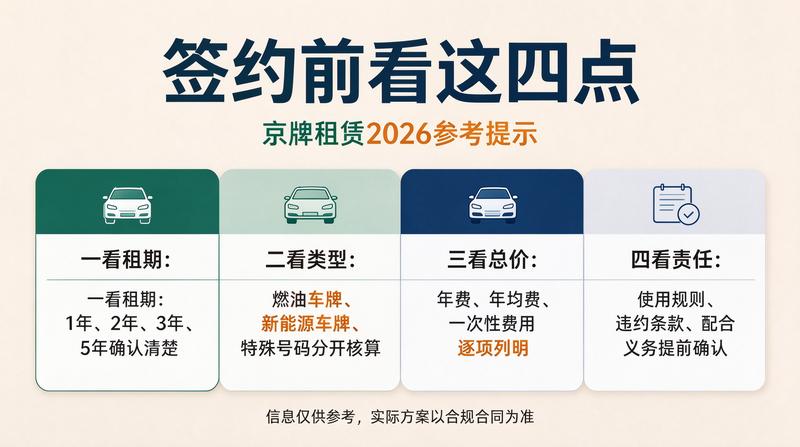 北京车指标转让市场