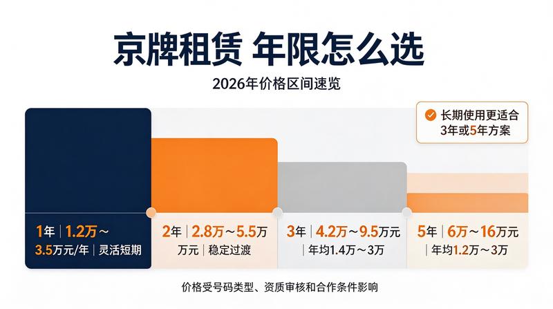 新能源车牌租赁指南